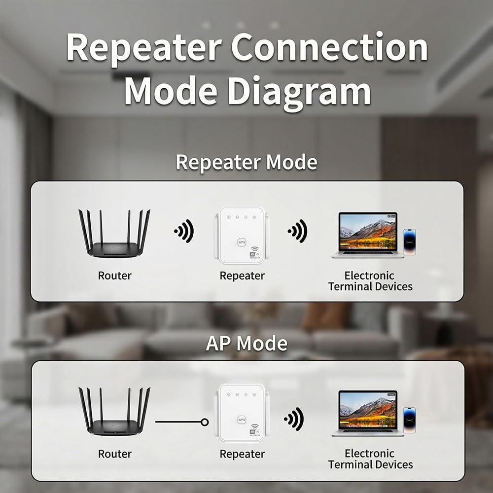 เครื่องขยายสัญญาณไวไฟรุ่นใหม่  - Home Improvement And Hardware บทวิจารณ์และราคา