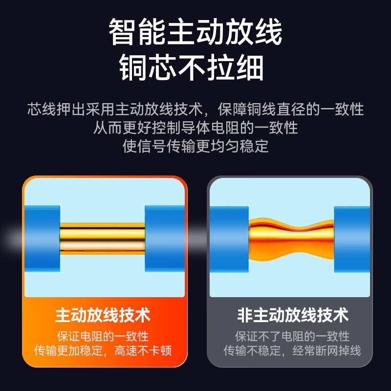 สายเคเบิลเครือข่ายกิกะบิตประเภ - Home Improvement Network บทวิจารณ์และราคา