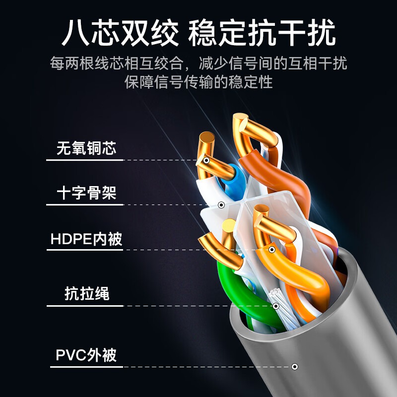 สายเคเบิลเครือข่ายกิกะบิตประเภ - Home Improvement Network บทวิจารณ์และราคา